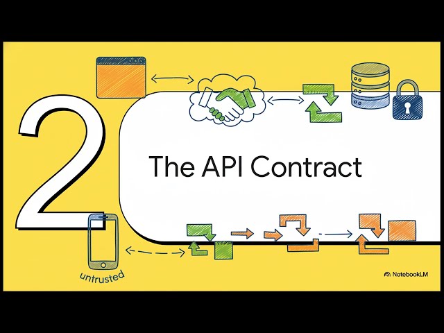 The Life of a HTTP Request