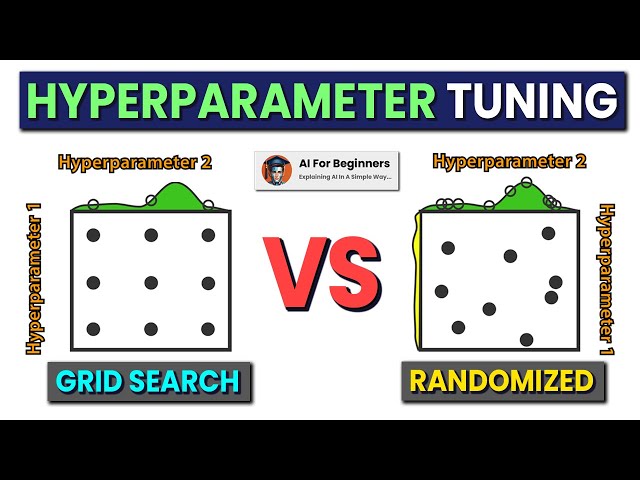The Ultimate Guide to Hyperparameter Tuning | Grid Search vs. Randomized Search