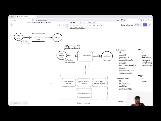 Leetcode | High-level Design | Quick Revision