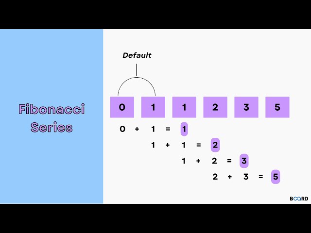 List of List and Fibonacci Series in Python (Tamil)