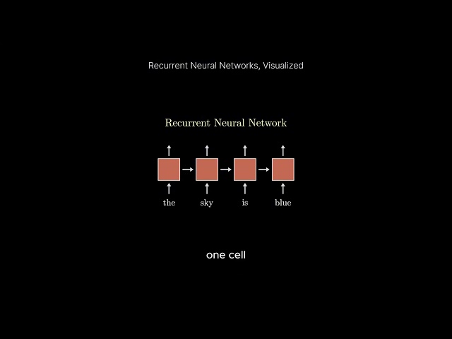 Recurrent neural network visualisation