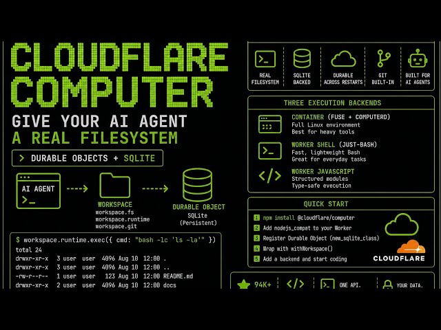 Cloudflare Computer — Give Your AI Agent a Real Filesystem (Durable Objects + SQLite)