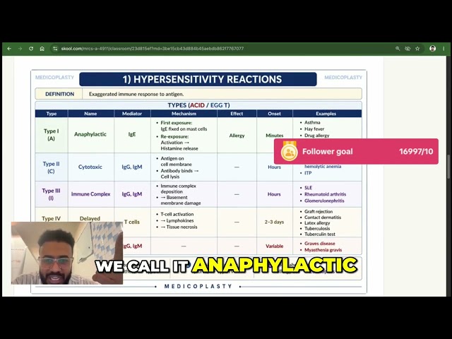 Immune System Disorders Explained: Hypersensitivity & More!