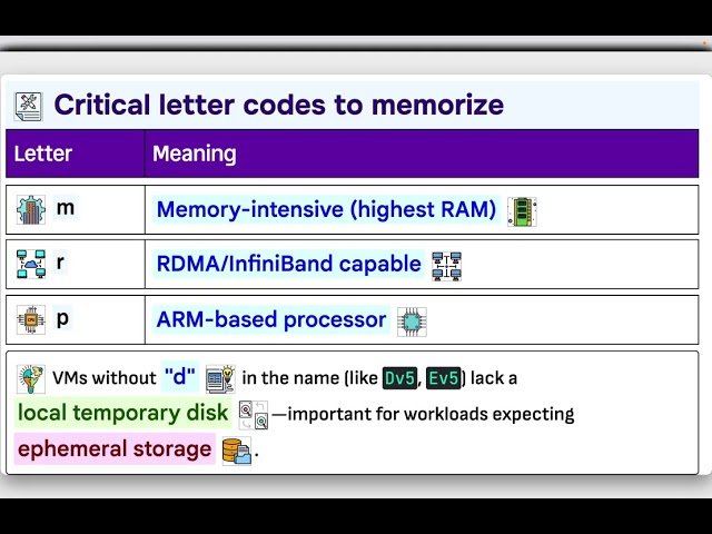 Azure Virtual Machines