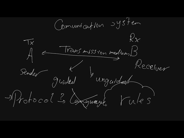 What is a Computer Network? | OSI Model & TCP/IP Networking Basics Explained