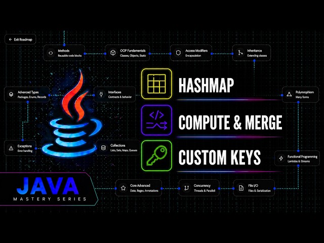 Java HashMap: Core Methods & Custom Objects as Keys | Java Mastery Series