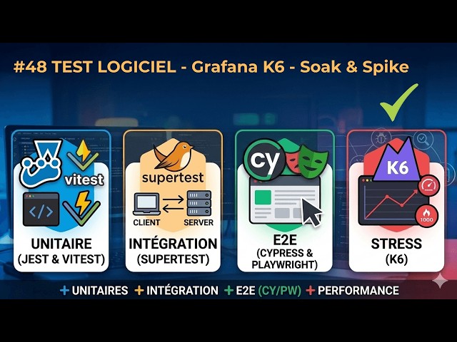 SOFTWARE TESTING #48/? - GRAFANA K6 - Soak & Spike