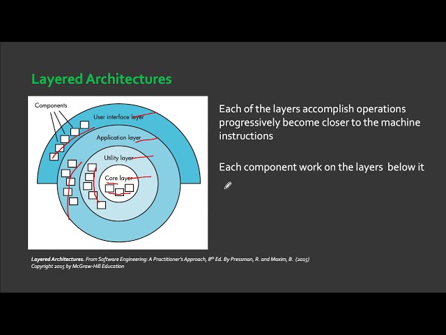 11.2 Architectural Design Part II