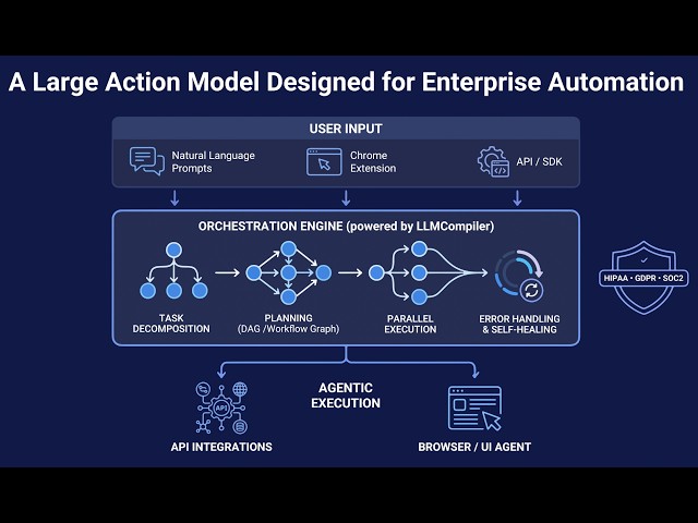 Narada AI: Agentic Process Automation for Enterprise Workflows
