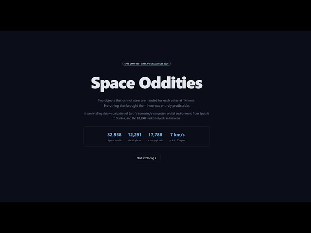 Space Oddities — Visualizing Orbital Congestion