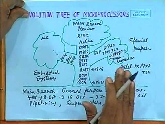 lec 1 - Introduction to Microprocessors & Microcontrollers