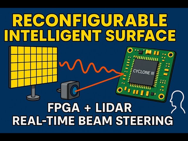 Reconfigurable Intelligent Surface (RIS) with adaptive Beam Steering | IMC & ICASSP Featured Project