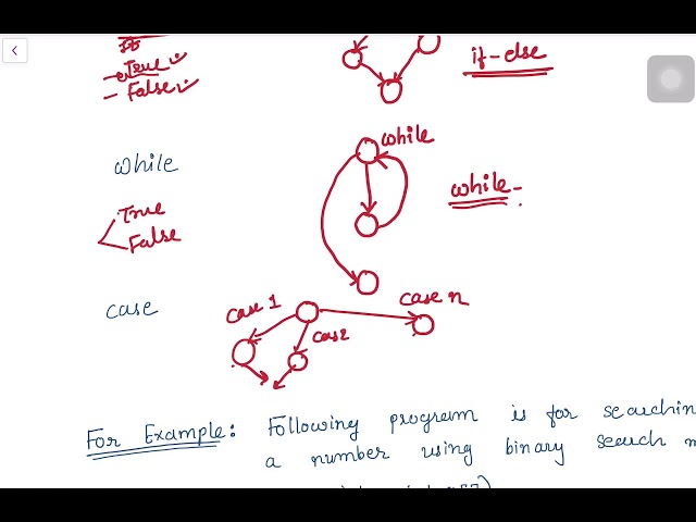 White Box Testing by: VRUNDA PATEL