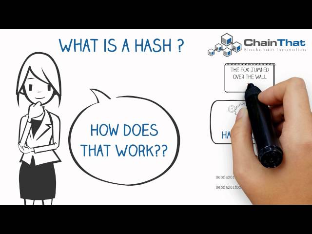 Blockchain Basics Explained - Hashes with Mining and Merkle trees