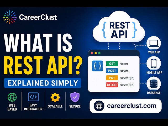 REST API Explained for Beginners 🚀 | GET, POST, PUT & DELETE Made Simple