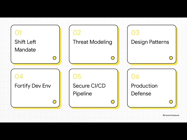 Secure Software Journey
