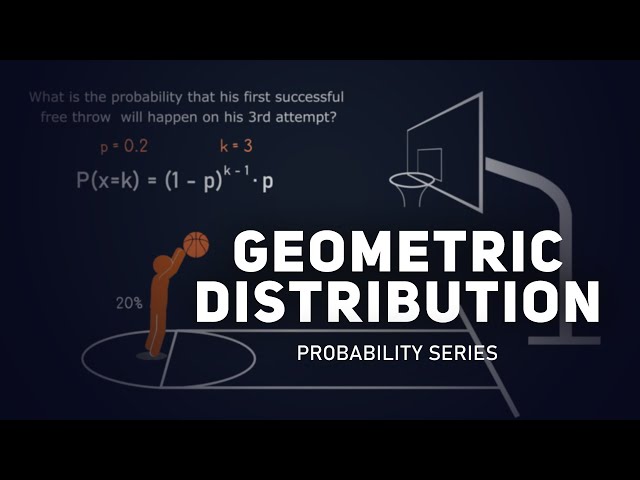 Geometric Distribution - Explained with Examples | Probability Series