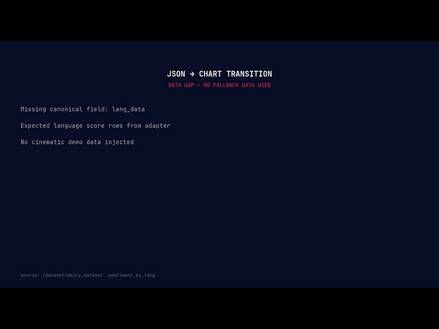 How Pulsebit Detected This Economy Sentiment Shift — Live API Demo