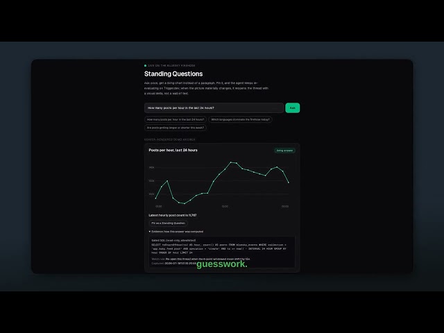 Standing Questions: living charts over the Bluesky firehose (ClickHouse x Trigger.dev demo)
