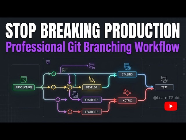 Stop Breaking Production: Git Branching Workflow Explained (2026)