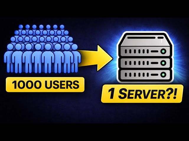 How Servers Handle 1,000 Users at the Same Time | Threads vs Event Loop