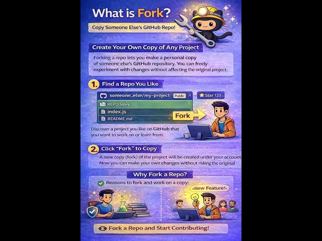 Fork in Git = Copy a Repo #shorts