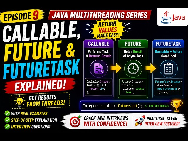 Callable, Future & FutureTask Explained | Return Values from Threads | Java Multithreading Ep. 9