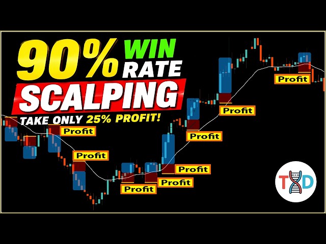 🔴 🏆 (9 Wins Out of 10)... This 90% WIN RATE Scalping Strategy Should Be Illegal