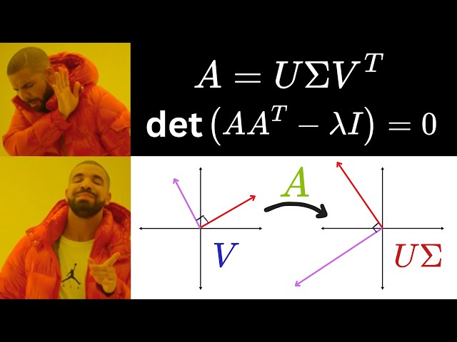 No One Taught SVD (Singular Value Decomposition) Like This