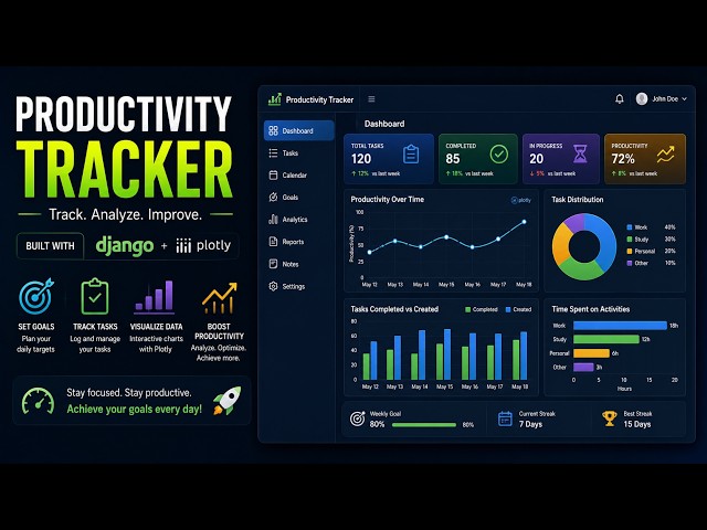 productivity tracker using Django and Plotly