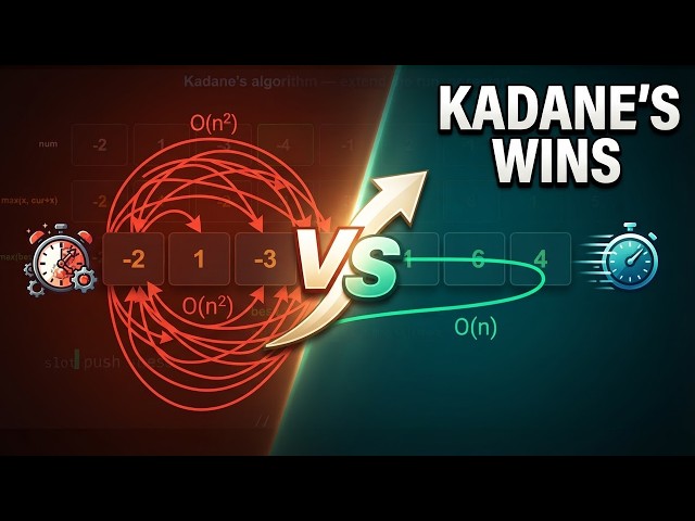 Kadane's Algorithm vs Brute Force: Which Wins?