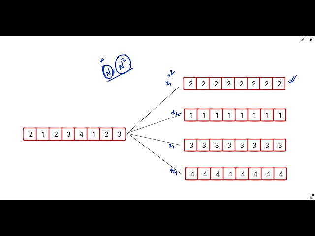 2808. Minimum Seconds to Equalize a Circular Array | O(N^3) - O(N*N) - O(N) | Leetcode Biweekly 110