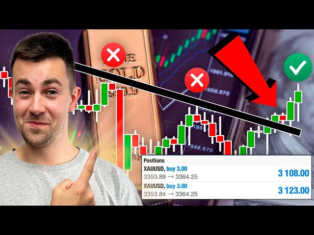How to Swing Trade Gold. Technical Analysis, Trading Strategy, Entry Signal Explained (XAUUSD FOREX)