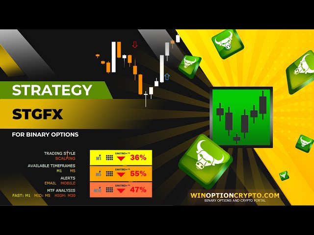 Binary Options Strategy STGFX