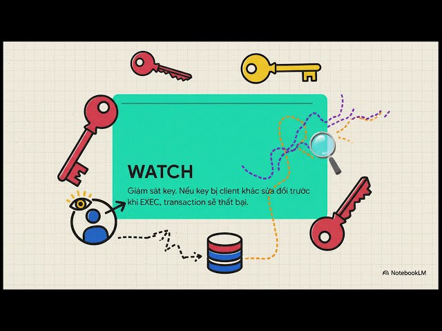 Redis: Transaction And Optimistic Locking  | Part 4