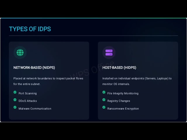 Intrusion Detection & Prevention Systems (IDPS) Explained | Full Lecture for Cybersecurity Students