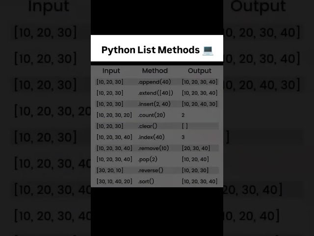 Python list method 😲 #python #pythonlist #pythonmethods #pythonprogramming #trending \#codingshorts