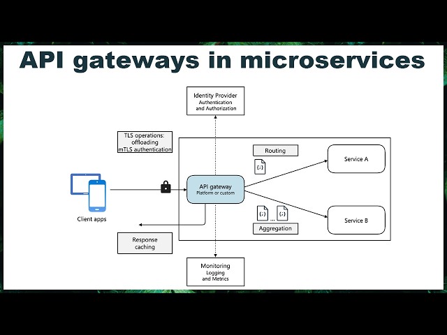 API gateways in microservices with multi System