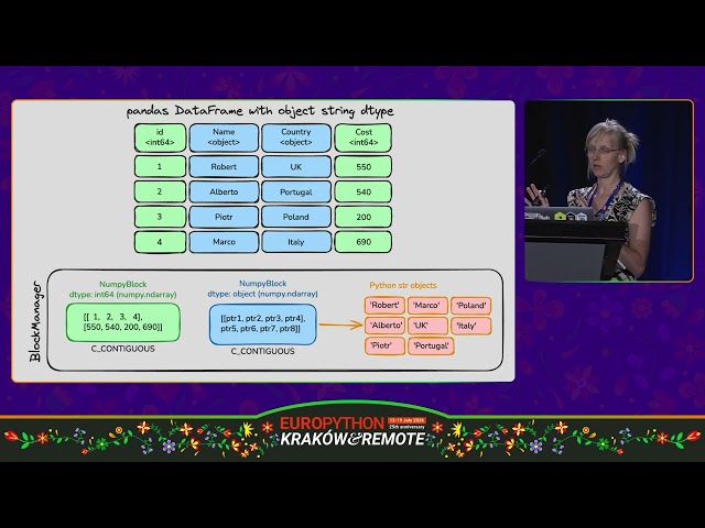 Stop Guessing, Start Understanding: How Arrow and Pandas Exchange Data