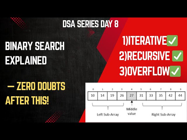 Binary Search in Java | Easy Explanation  |DSA Series 🚀