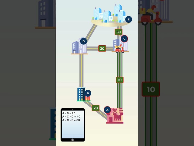 Dijkstra Simple - No Nonsense