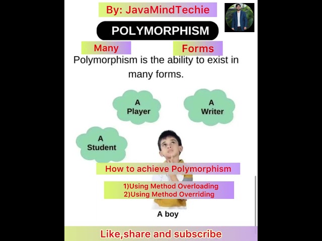 What is Polymorphism in Java |#oopsconcept |#java |#javainterview
