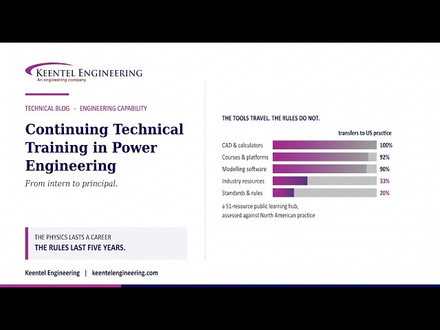 Power Engineering Training: Why Continuous Learning Matters | Keentel Engineering
