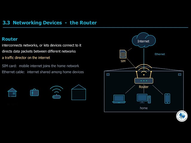 Class 9 Computer Chapter 3 | Routers and Network Types