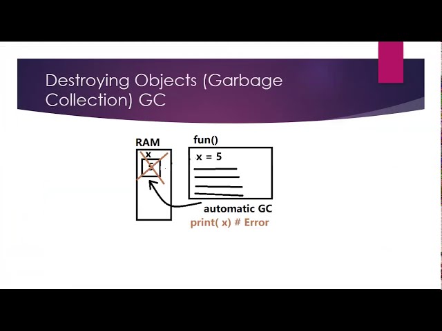 60 Python Course  L17 OOP, Inheritance Built in Method Overriding, Python Operator Overloading