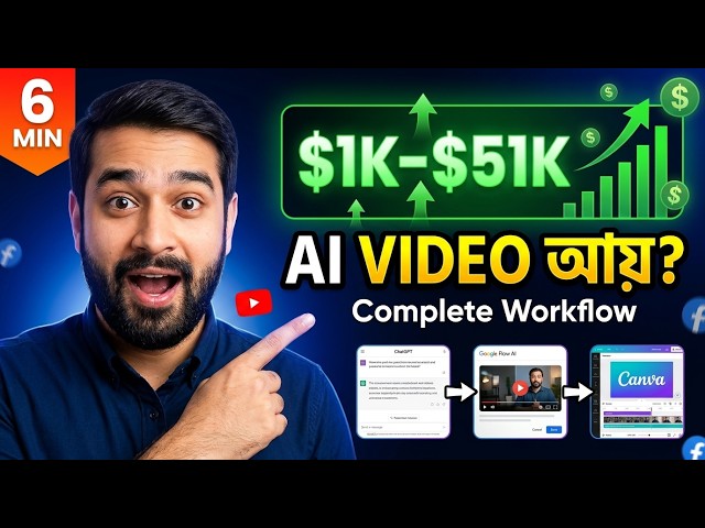 How to Earn $1K–$51K on YouTube Making AI Videos? Complete Workflow