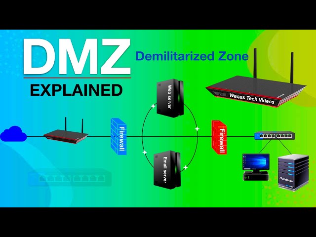 What is a DMZ (Demilitarized Zone)