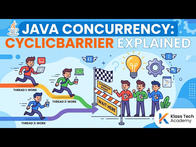 Java Concurrency: CyclicBarrier Explained