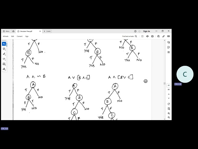 Decision tree for Boolean functions