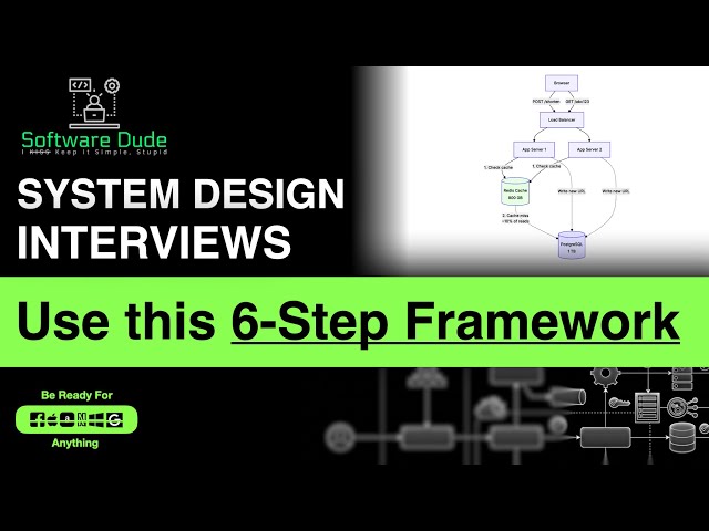 6 Steps Framework for System Design Interview